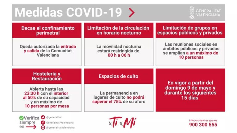 Nuevas restricciones anti-Covid desde mañana 9 hasta el próximo 24 de mayo