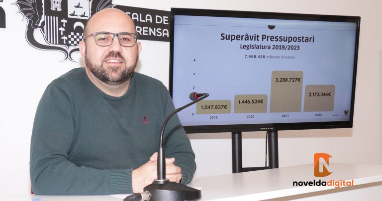 El Ayuntamiento de Novelda consigue un superávit de 2.173.346 euros durante el ejercicio de 2022
