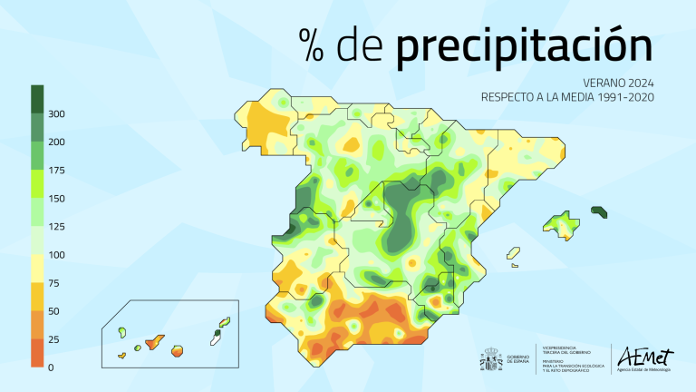 El verano de 2024 fue el sexto más cálido del siglo XXI